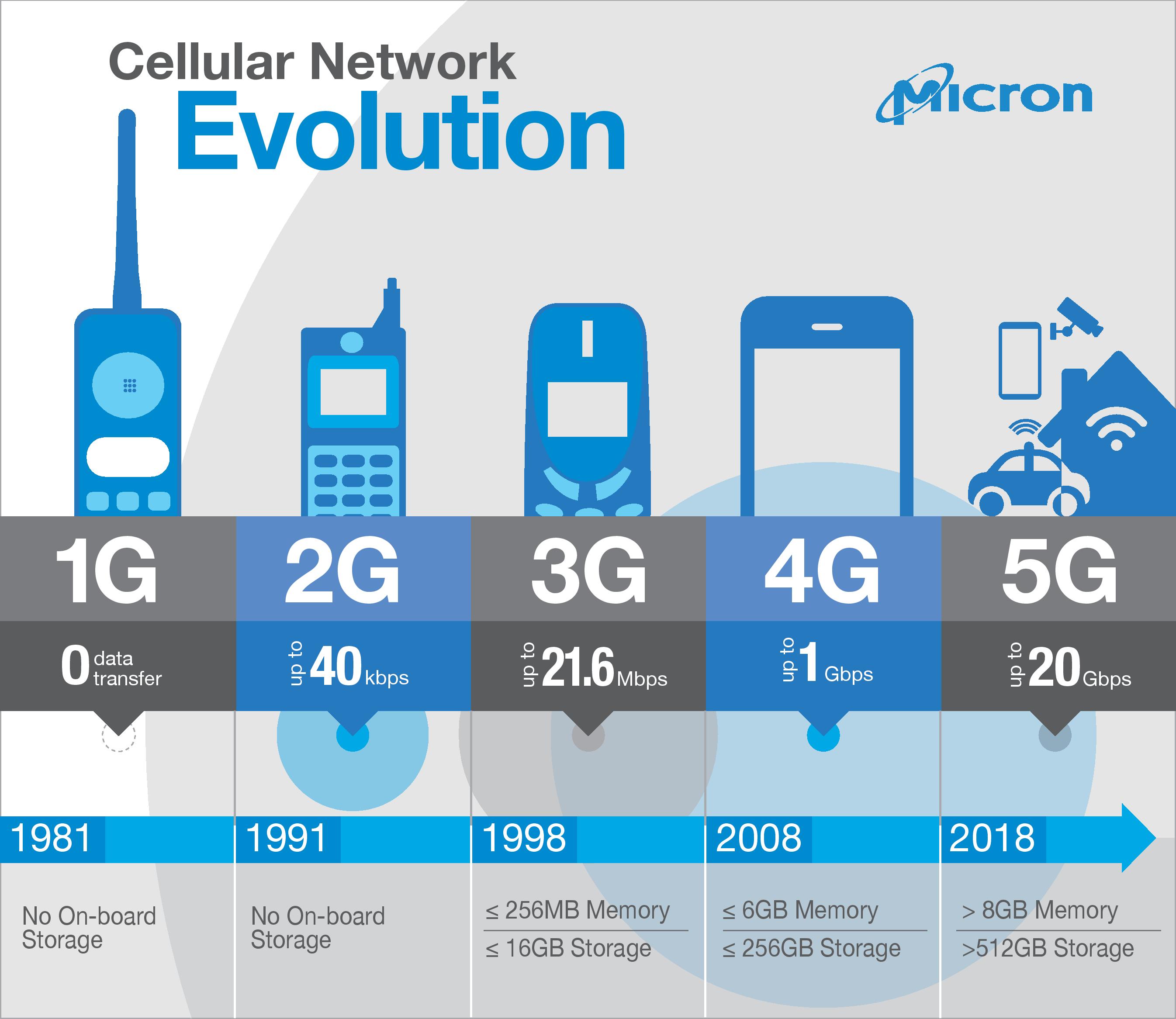 5g-unlimited-data-and-limited-lives-digi-info-media