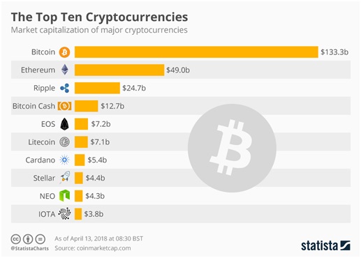 cryptocurrency shares in india