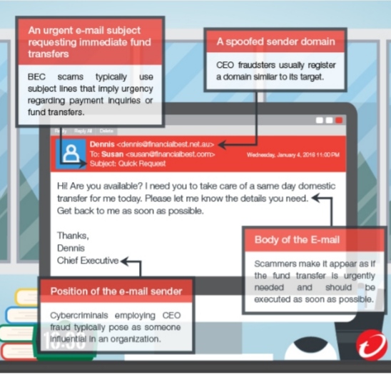 BUISNESS E-MAIL COMPROMISE MOST COMMON ONLINE FRAUD: DELHI POLICE ...